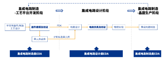 源达信息：雄安新区专题研究 重点布局半导体产业发展，助力国内高新技术产业向前