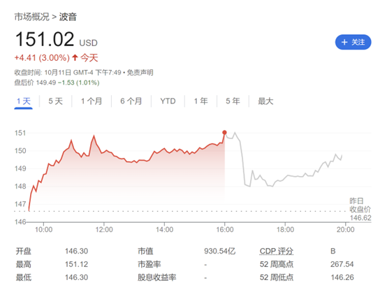 波音危机加深！大罢工重创财务 宣布将裁员17000人