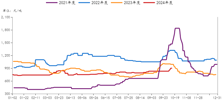 玻璃纯碱氧化铝大幅上涨，后市怎么看？