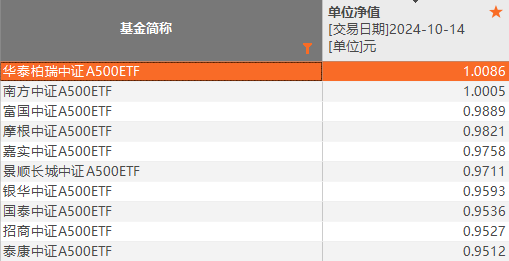 上市首日，成交破百亿