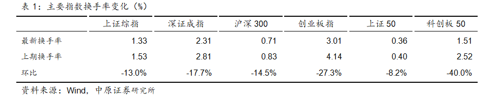 中原策略：财政收入边际改善 市场维持震荡