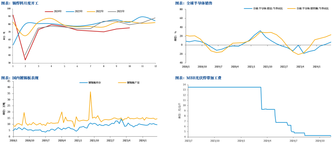 【市场聚焦】锡：瓶颈期或至