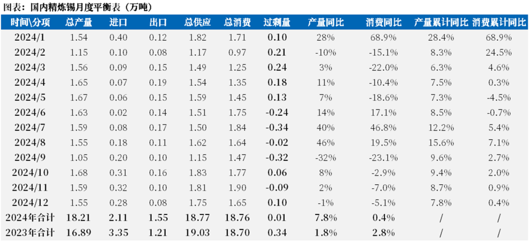 【市场聚焦】锡：瓶颈期或至