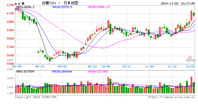 郑商所关于指定白糖期货免检品牌的公告