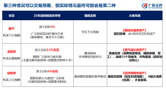 刘晨明：跨年行情和春季躁动交易预期为主，4月决断是基本面证真伪的时刻