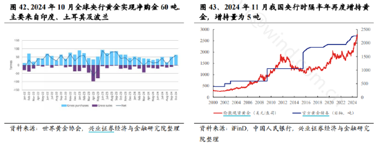 ETF日报：近期地缘风险事件频发，叠加央行中长期购金需求等有利因素，黄金或仍有上行空间