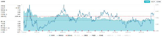 又是高股息！资金狂涌，价值ETF（510030）盘中逆市摸高1.94%！机构：高股息有望有结构性表现